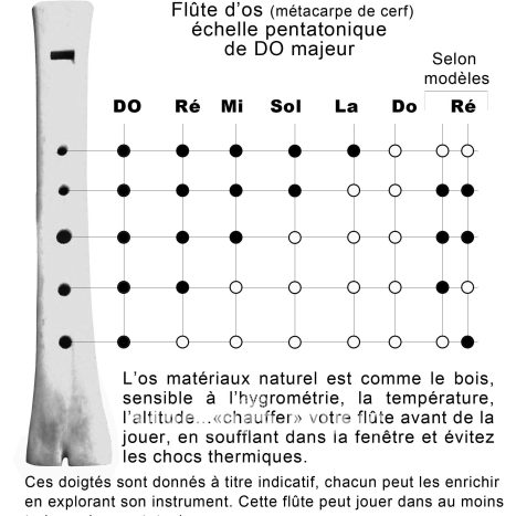 Flûte os de cerf pentatonique Do Maj 432Hz
