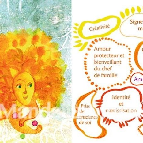 CD Mandalia Vol. 4 - Astrologie de l'âme, partie 1