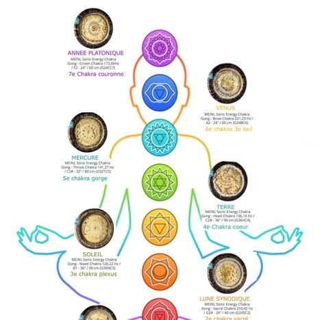 Gong Meinl Chakra Plexus (navel) / Planet Soleil  36 pouces