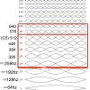 Euphone Or & blanc 7 notes harmoniques (Do 256hz)