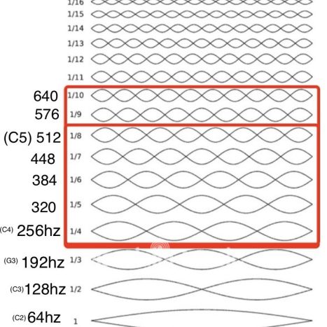 Euphone Or & blanc 7 notes harmoniques (Do 256hz)
